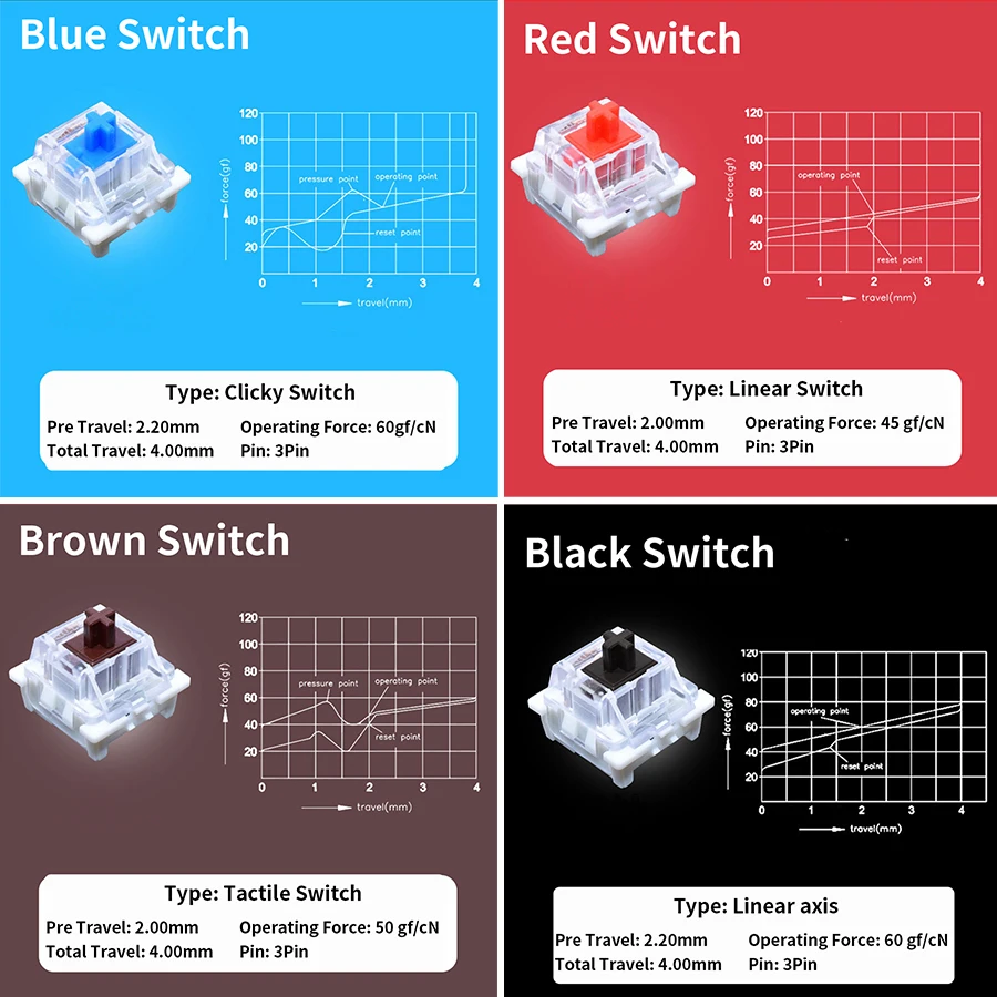 جهاز اختبار مفاتيح Outemu للوح - مراجعة Keyboard Switch Tester وسعره